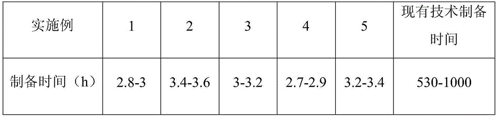 Maojian tea-vinegar beverage and preparation method thereof