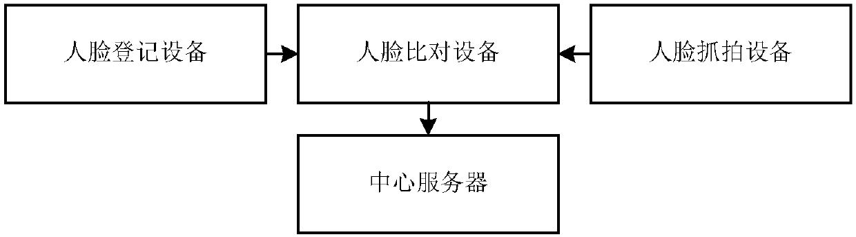 Method for managing traveler records, inquiries and charges in an open scenic spot