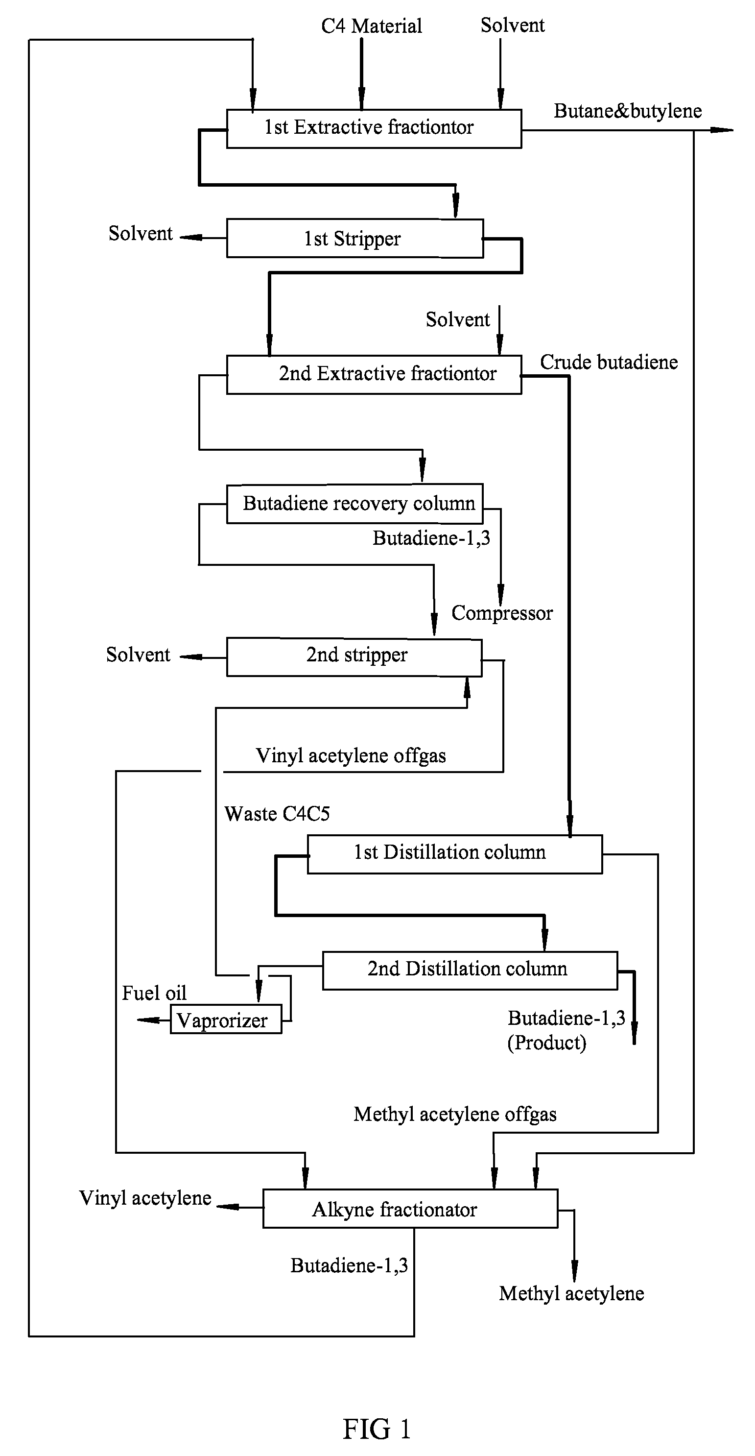 Process of butadiene-1, 3 extraction