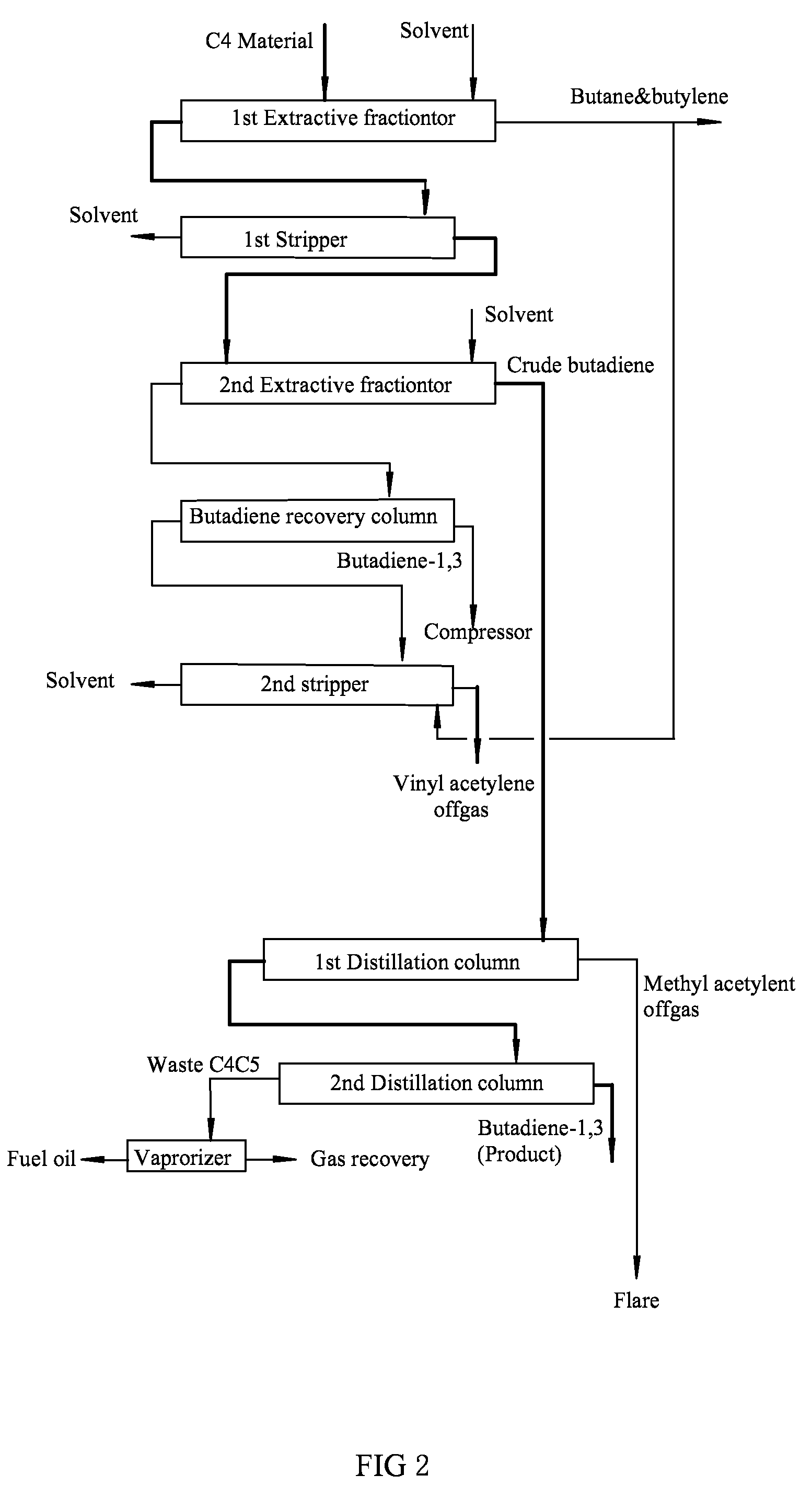 Process of butadiene-1, 3 extraction