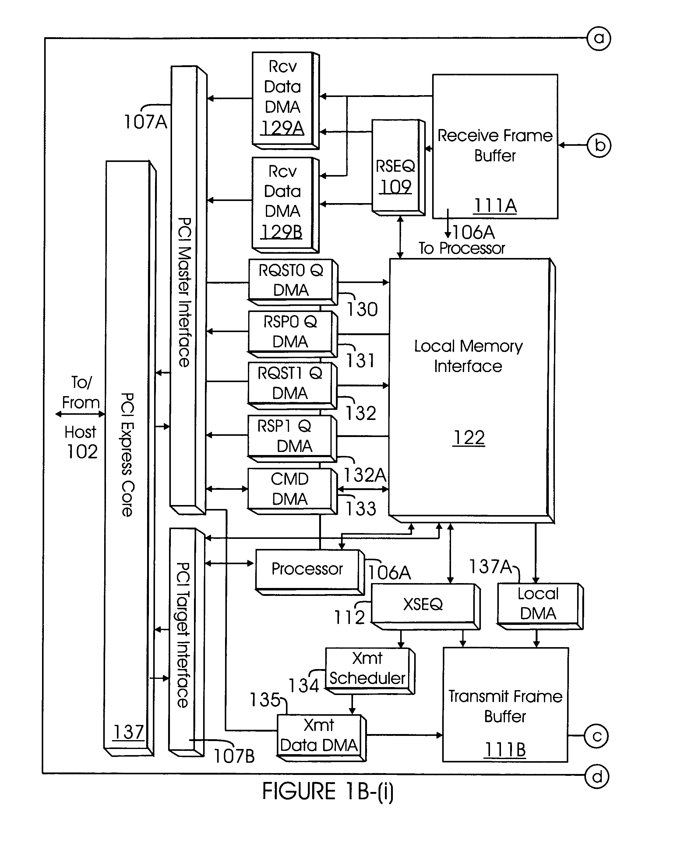 Method and system for dynamically adjusting data transfer rates in PCI-express devices