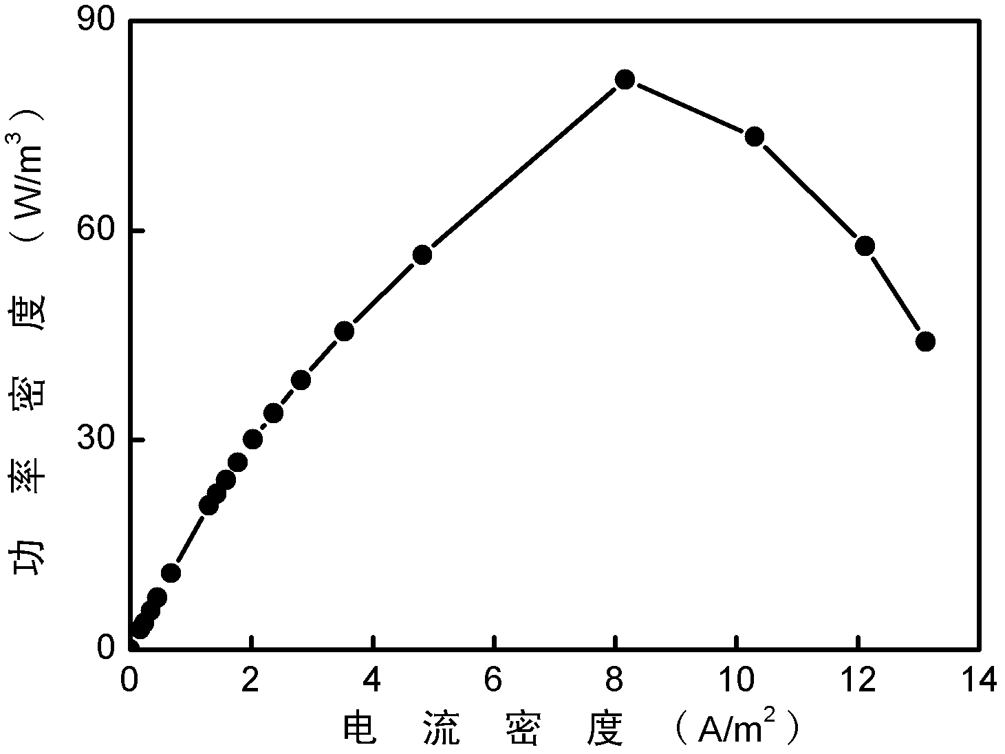 Cathode of film-free air microbial fuel cell and manufacturing method thereof