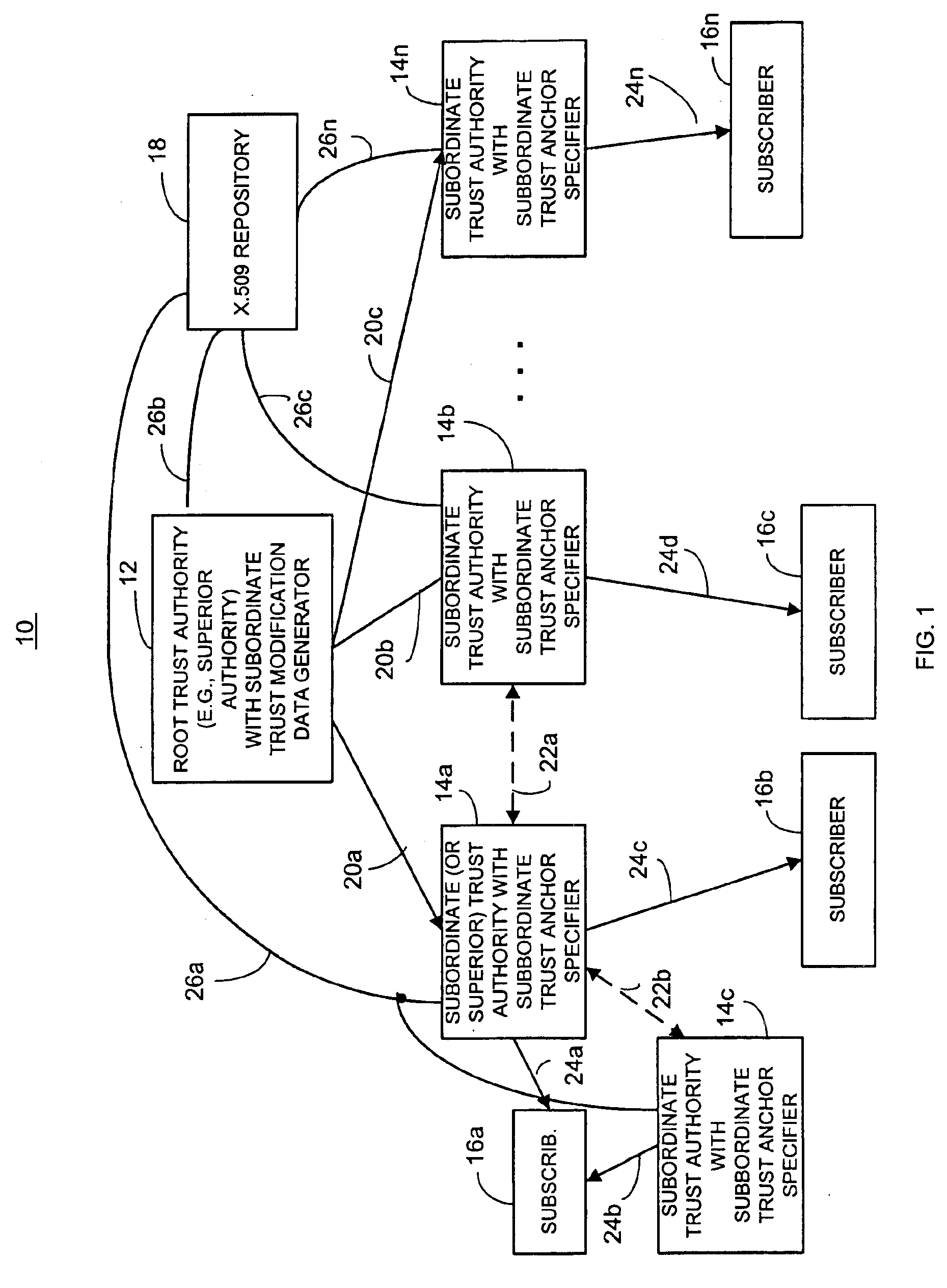 Dynamic trust anchor system and method