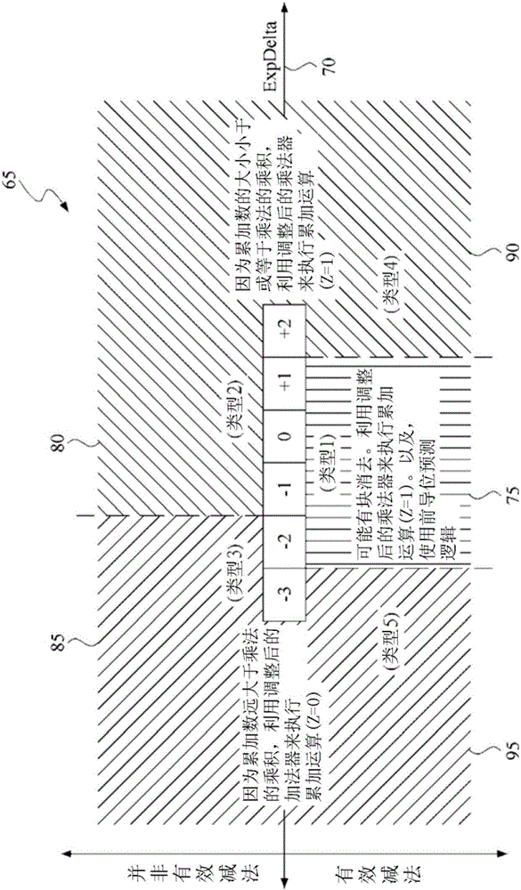 Method in microprocessor