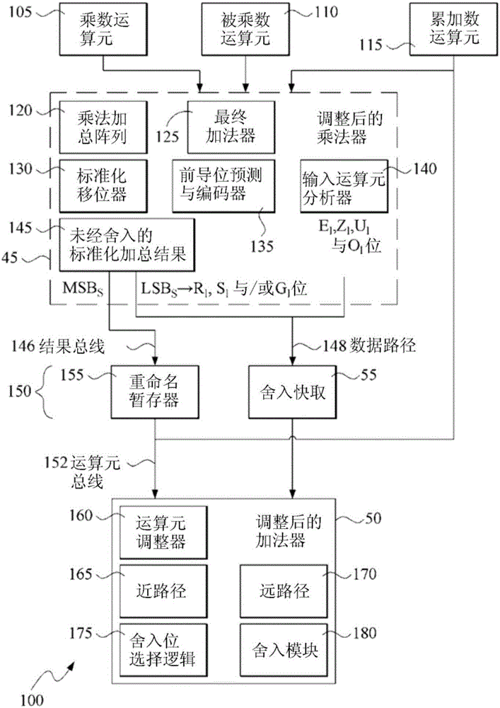 Method in microprocessor