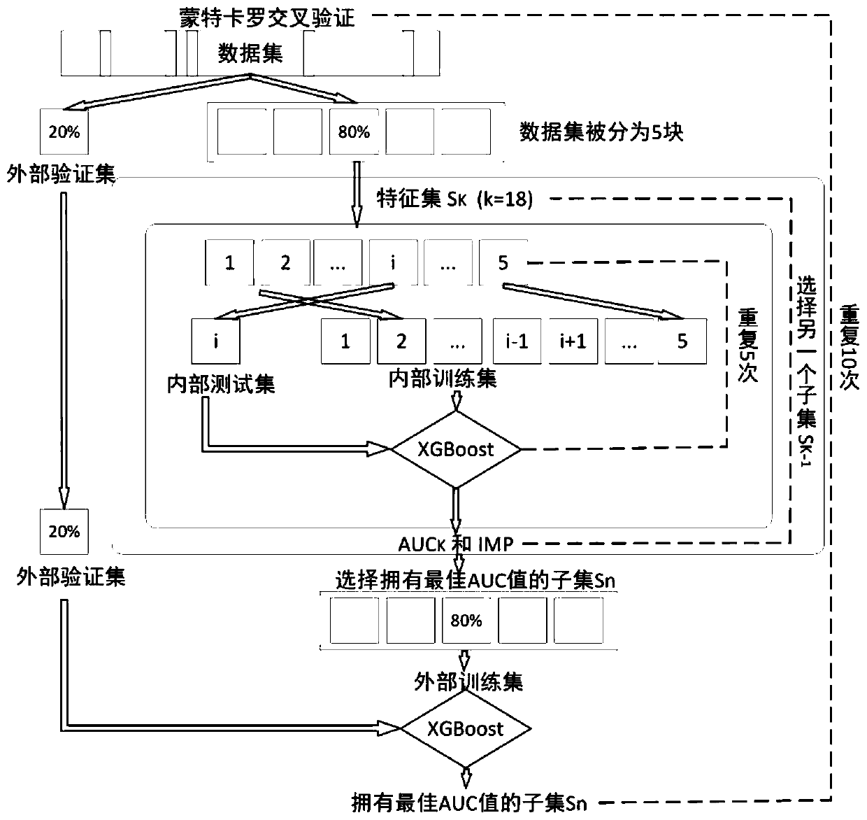 Encrypted anonymous network traffic identification method