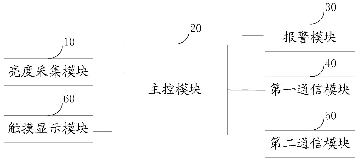 Detection equipment, detection method and detection device for LED display terminal