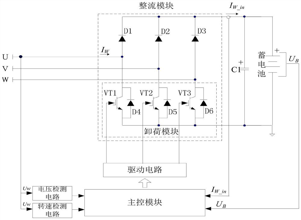 Wind power generation unloading circuit and unloading control method