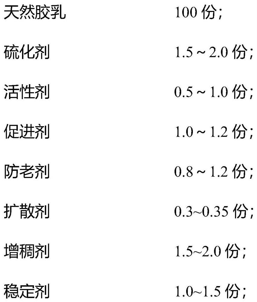 Low-hardness high-tear-resistance natural latex material suitable for space environment and preparation method thereof