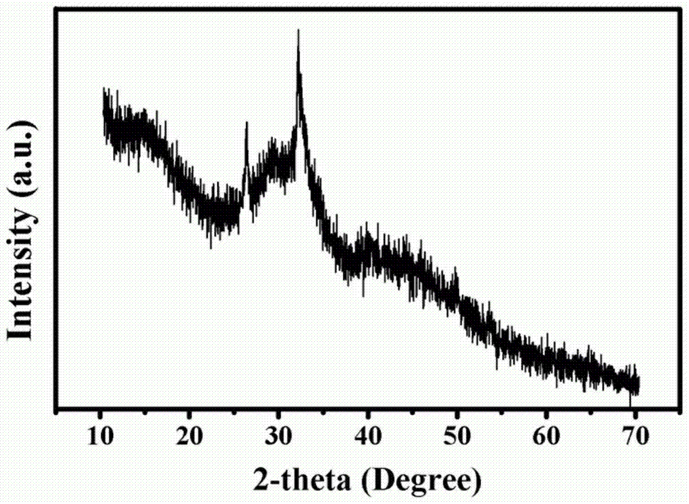 Preparation method and application of composite bone cement precursor, strontium borate bioglass/polymethyl methacrylate composite bone cement