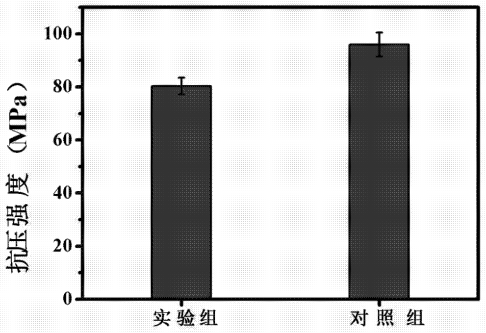 Preparation method and application of composite bone cement precursor, strontium borate bioglass/polymethyl methacrylate composite bone cement