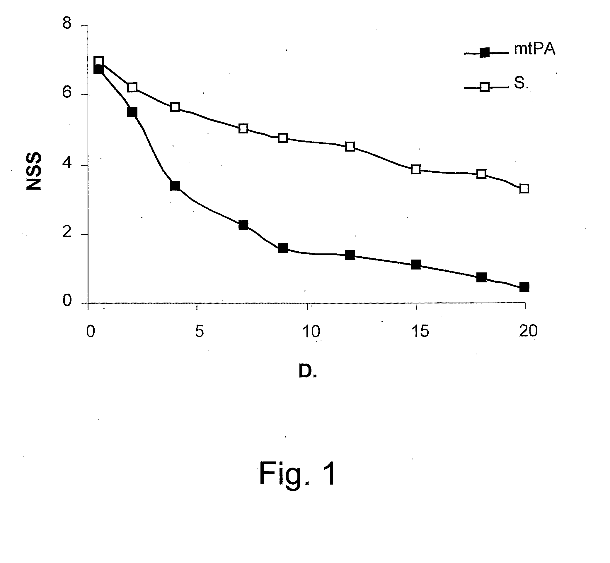 tPA MUTANT IN THE TREATMENT OF ACUTE BRAIN INJURY AND NEURODEGENERATIVE DISORDERS