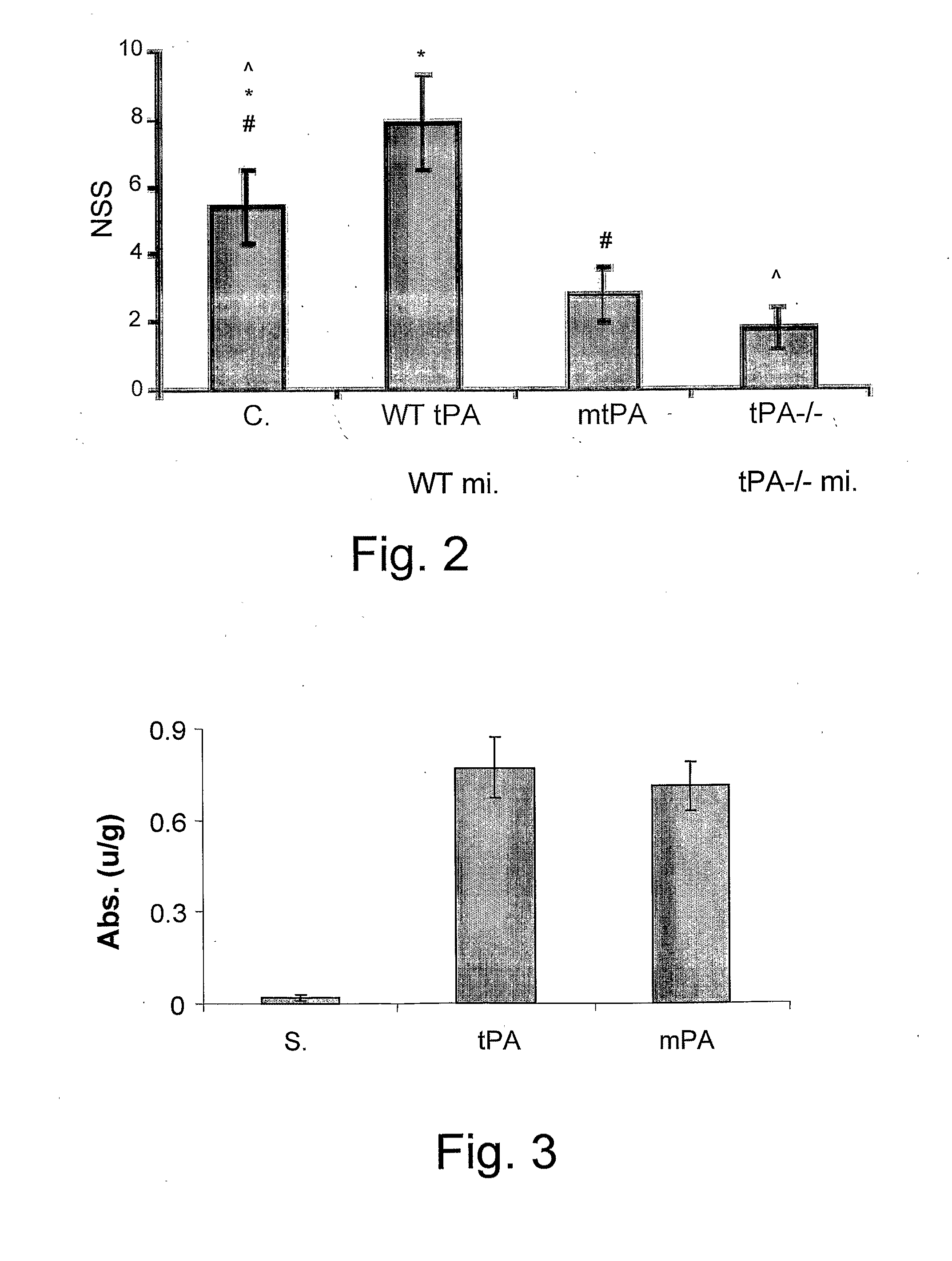 tPA MUTANT IN THE TREATMENT OF ACUTE BRAIN INJURY AND NEURODEGENERATIVE DISORDERS