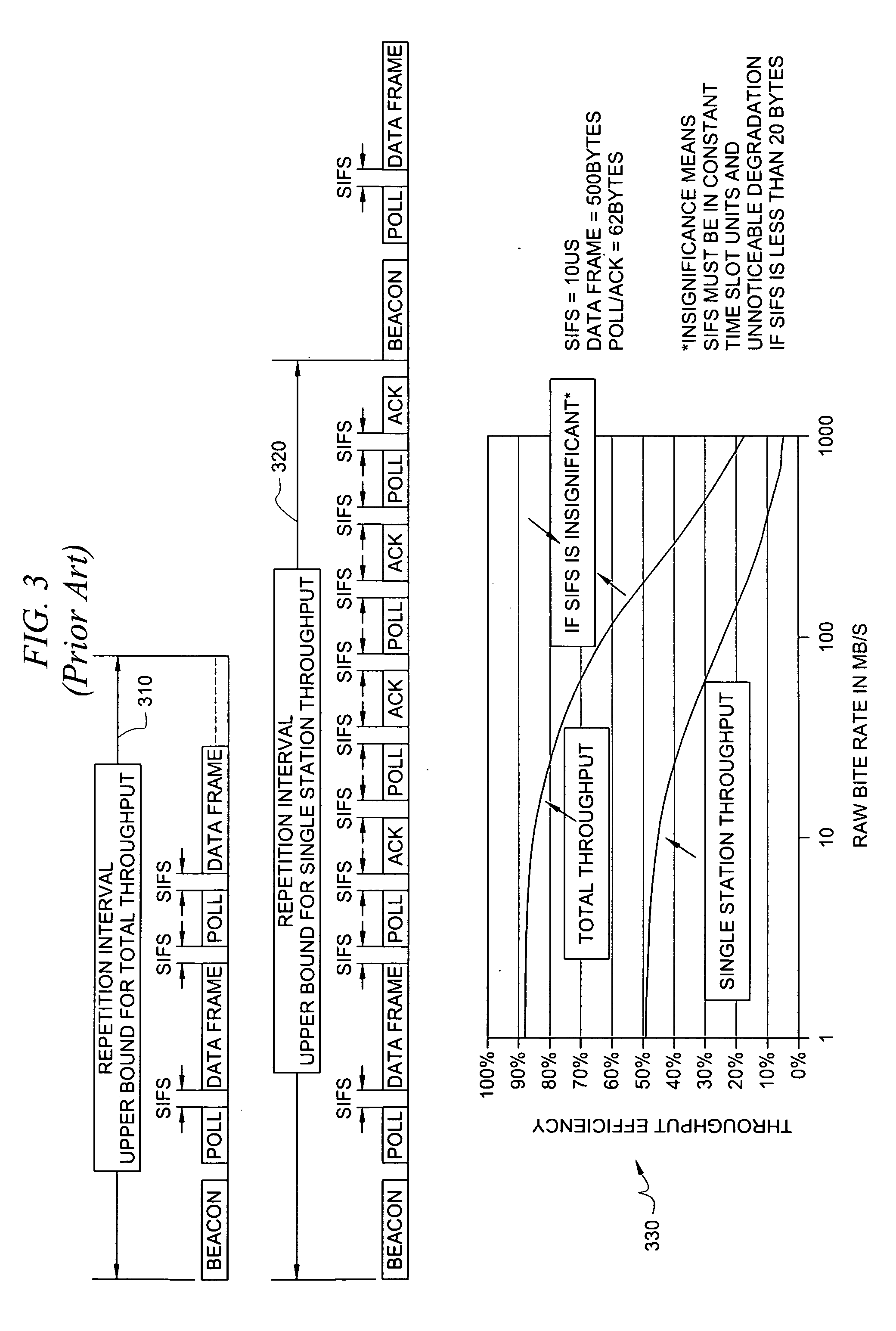 Media access control architecture