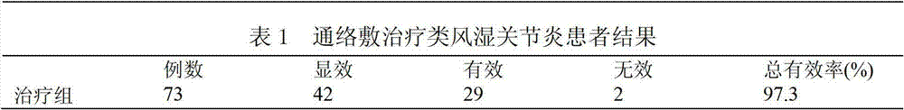 Pharmaceutical composition for dispelling wind, relieving pain, dispelling cold, and removing dampness and preparation method thereof