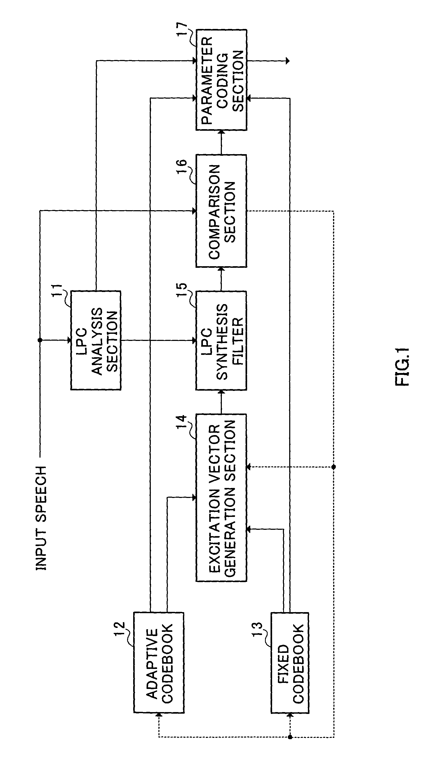 LPC vector quantization apparatus