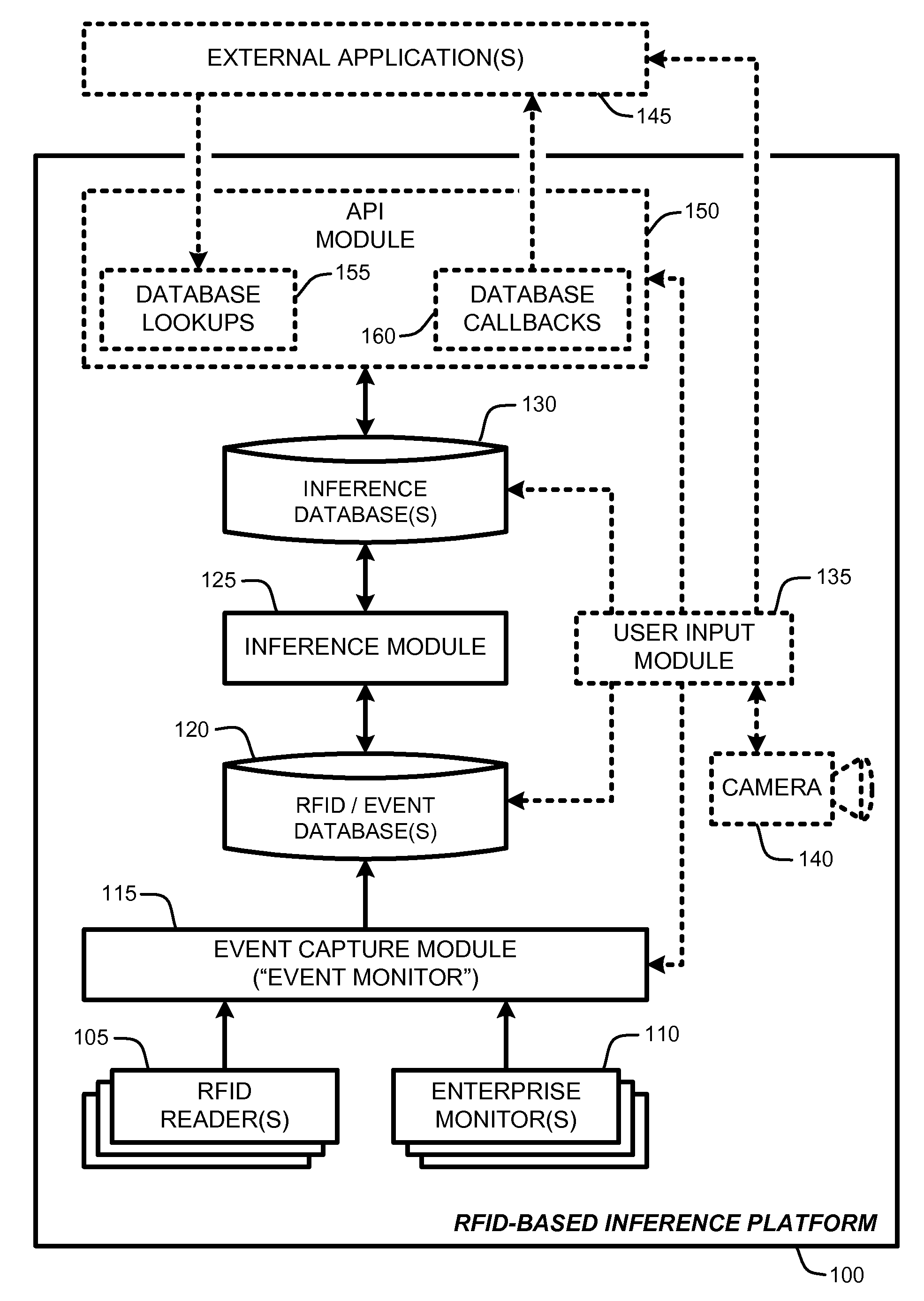 Rfid-based enterprise intelligence