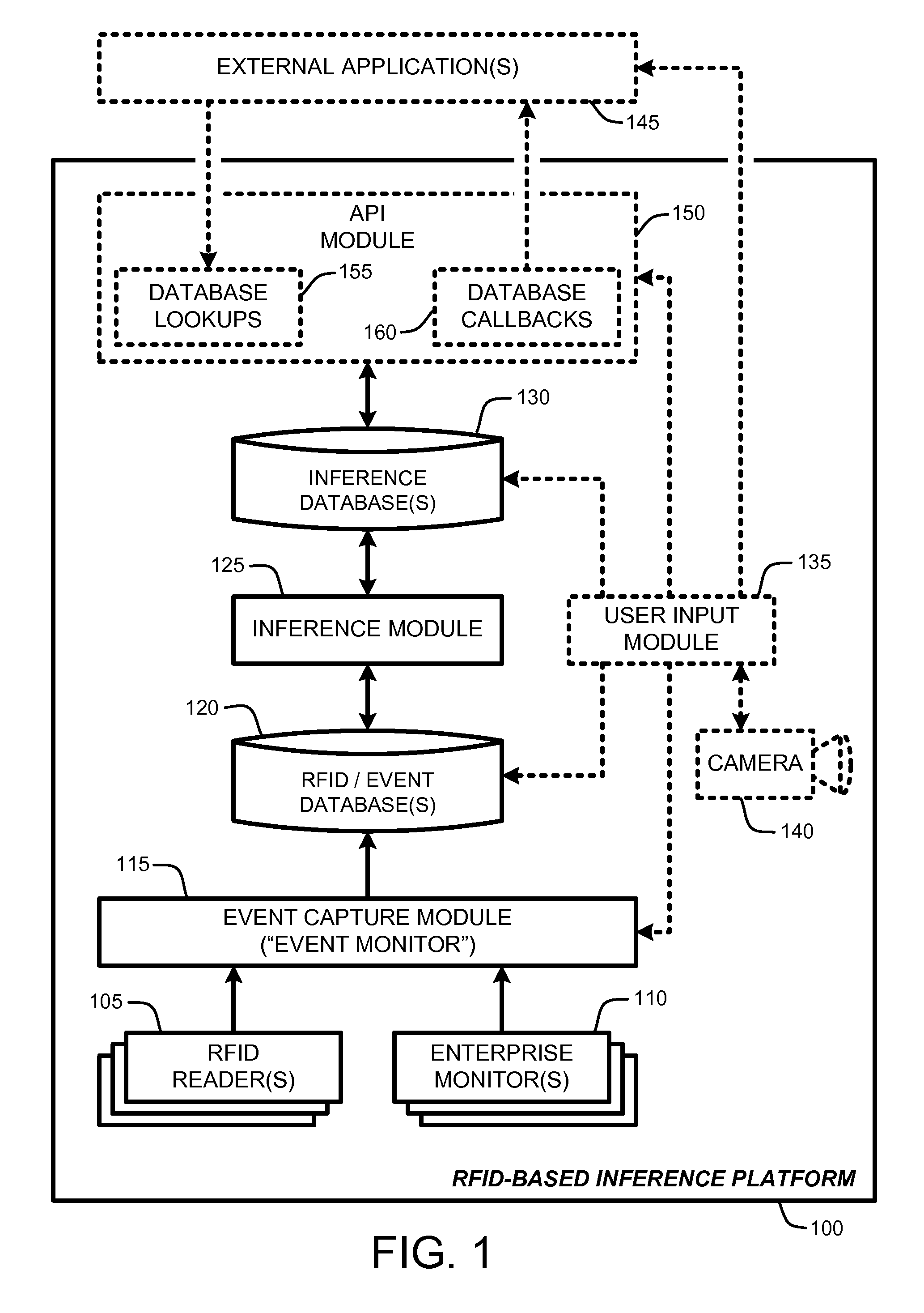 Rfid-based enterprise intelligence