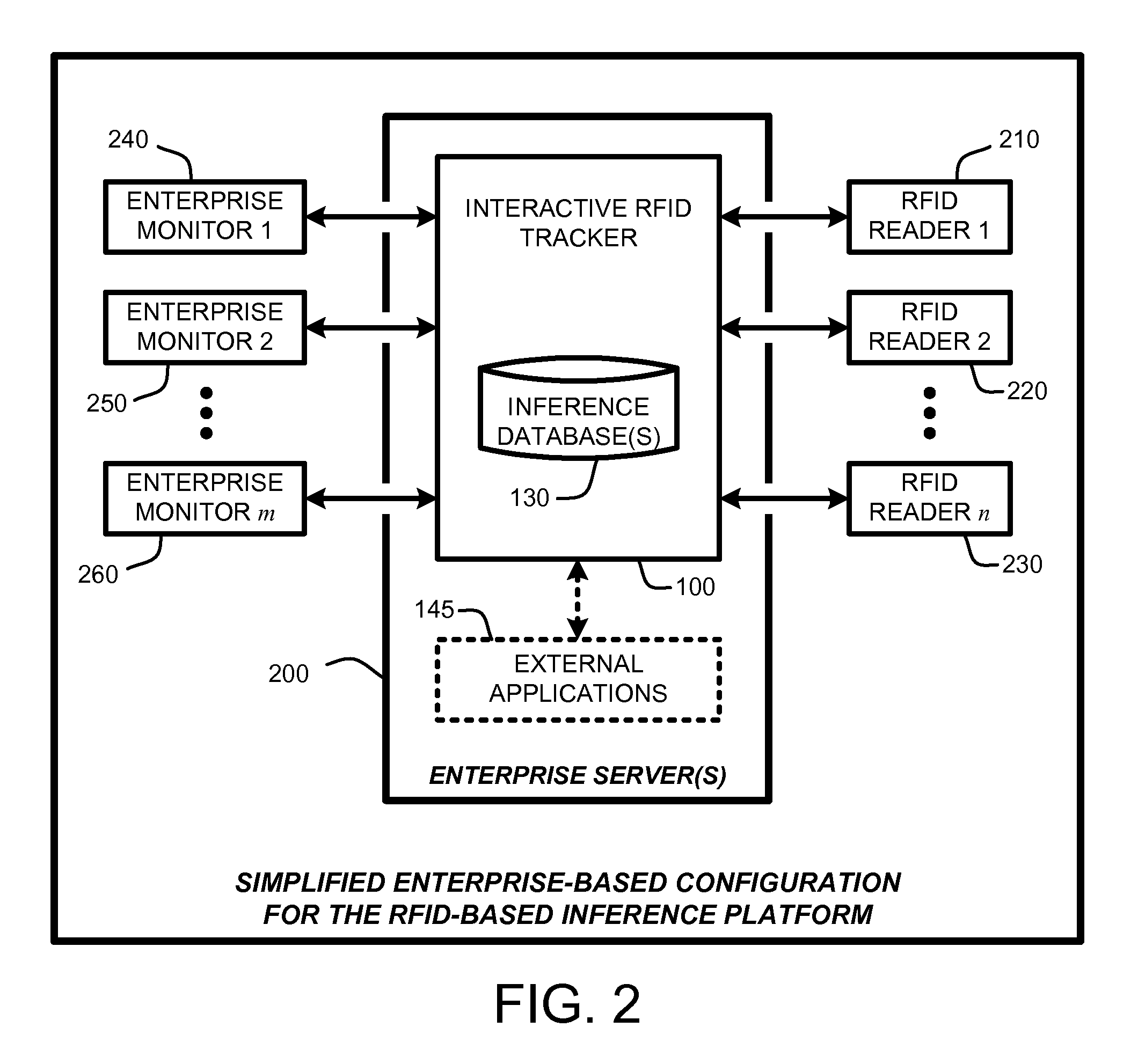 Rfid-based enterprise intelligence