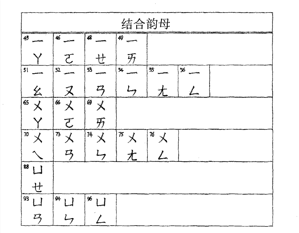 Simplified input device of Chinese word and phrase pronunciation rule and simplified input method