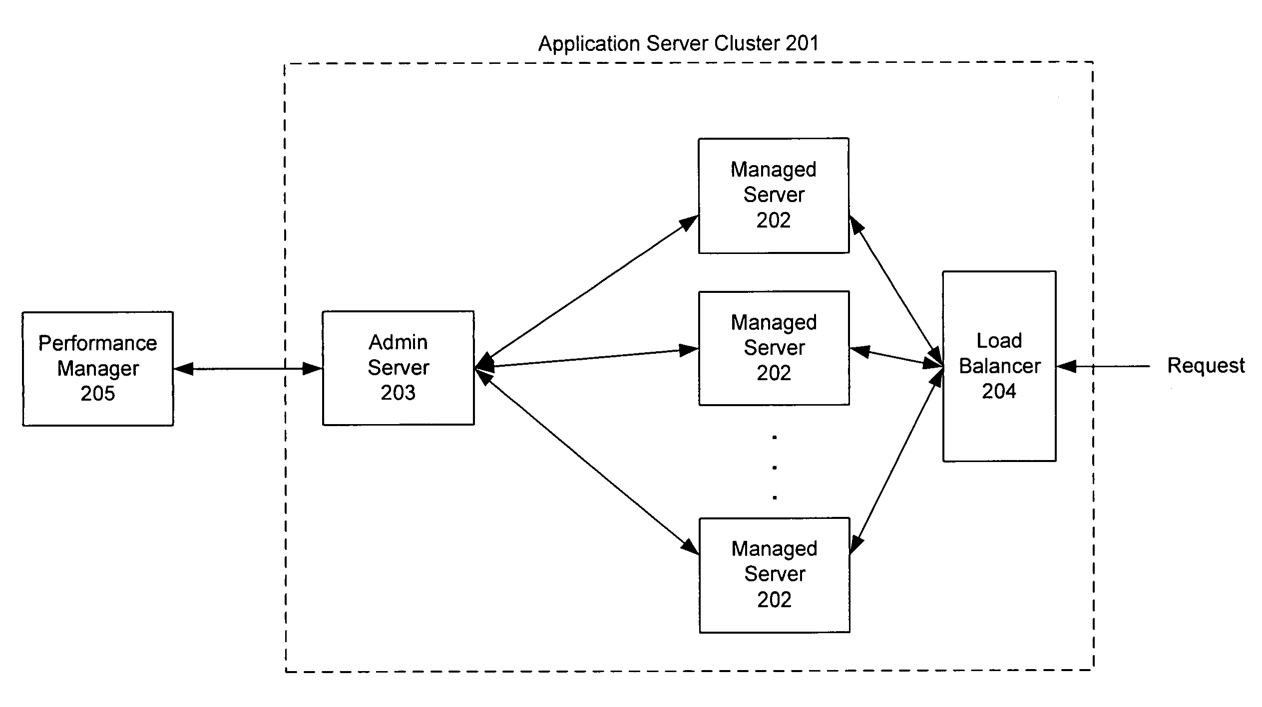 Monitoring and performance management of component-based applications