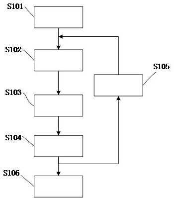 A numerical representation method and system for the stress-strain constitutive relationship of materials