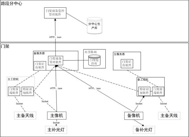 Automatic control method and device for ETC door frame light supplement lamp