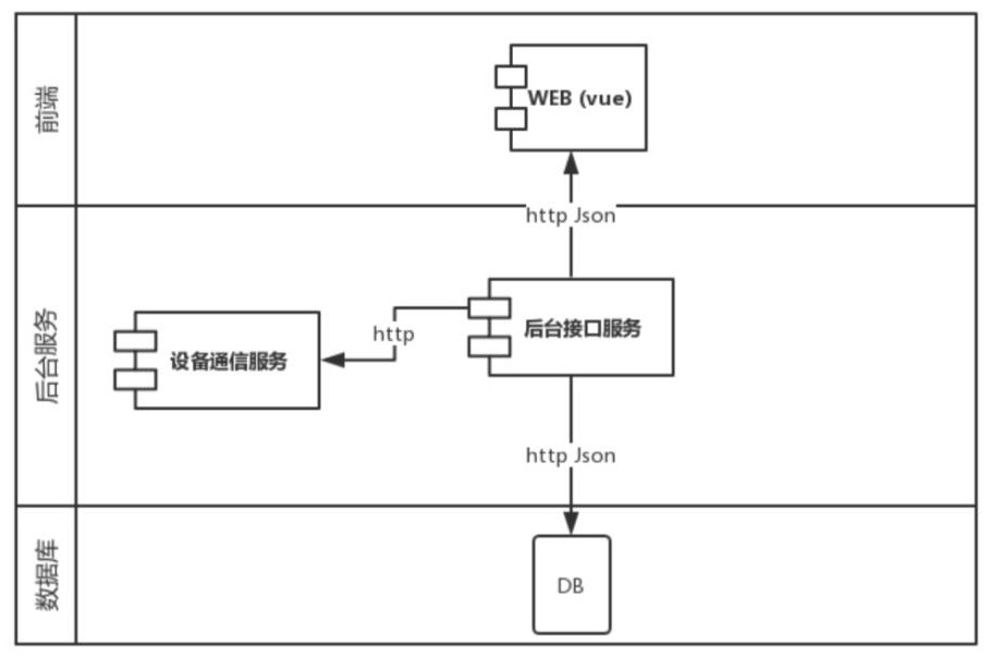 Automatic control method and device for ETC door frame light supplement lamp