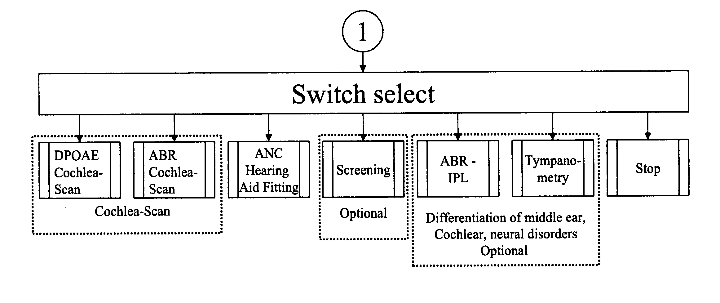 Method and apparatus for automatic non-cooperative frequency specific assessment of hearing impairment and fitting of hearing aids