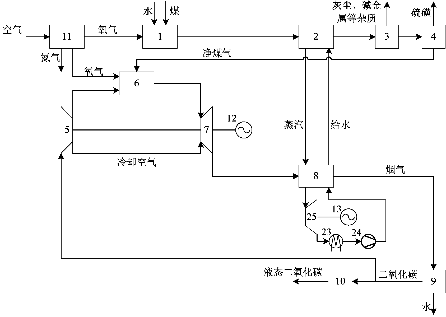 IGCC (integrated gasification combined cycle) system for capturing CO2 by integrated oxygen ion transmission membrane oxygen-enriched combustion method