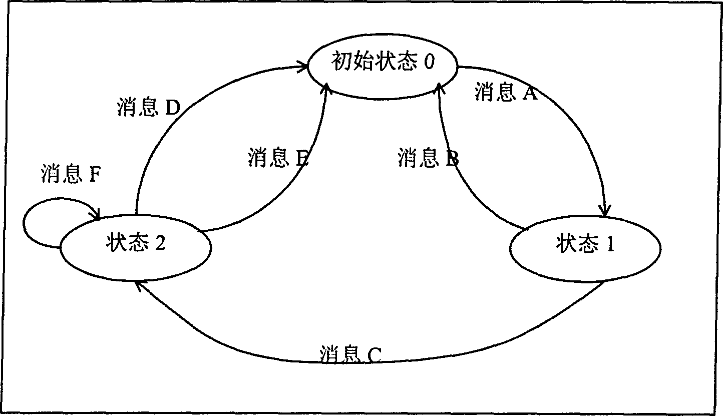 Intelligeat network control method of network exchange equipment