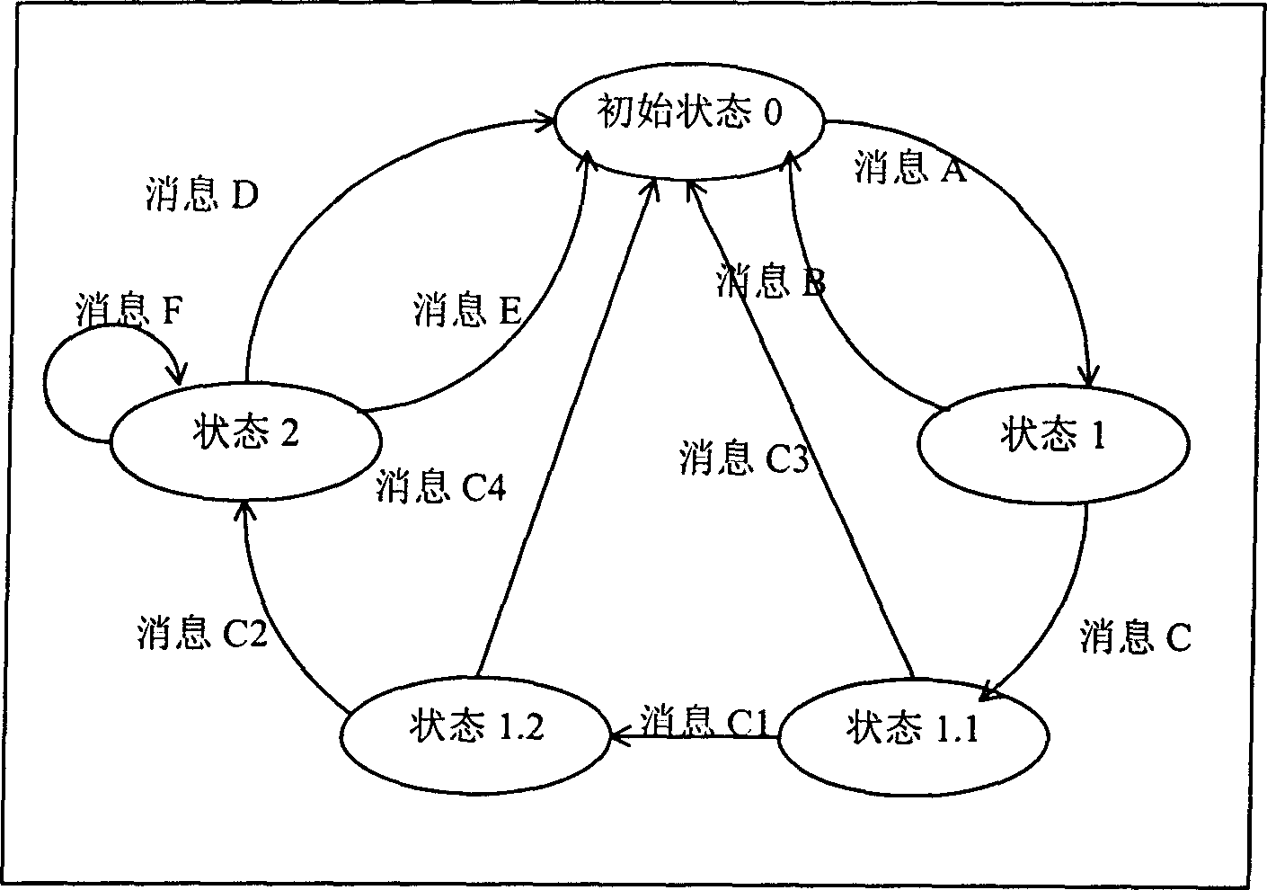 Intelligeat network control method of network exchange equipment