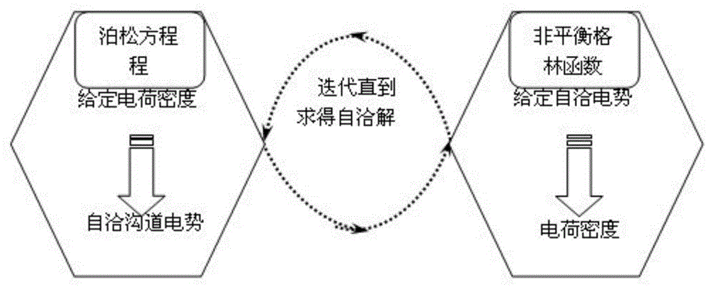 Carbon nanotube field effect transistor (CNTFET) with peak-symmetric linearity doped structure