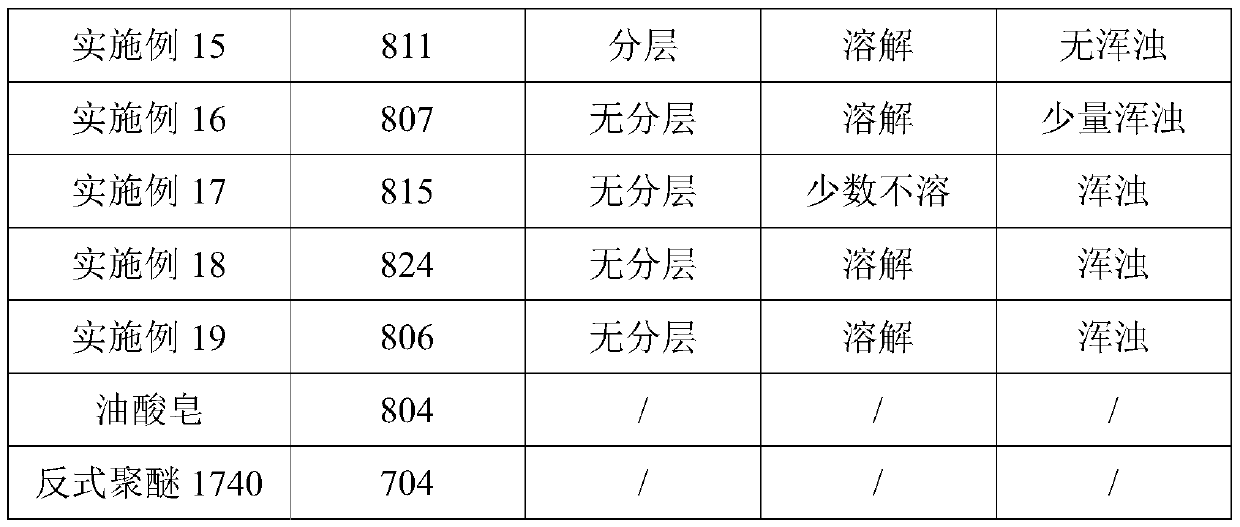 Novel polyether ester nonionic surfactant and preparation method thereof