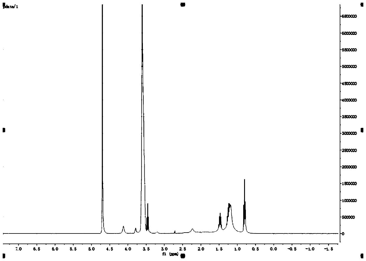 Novel polyether ester nonionic surfactant and preparation method thereof