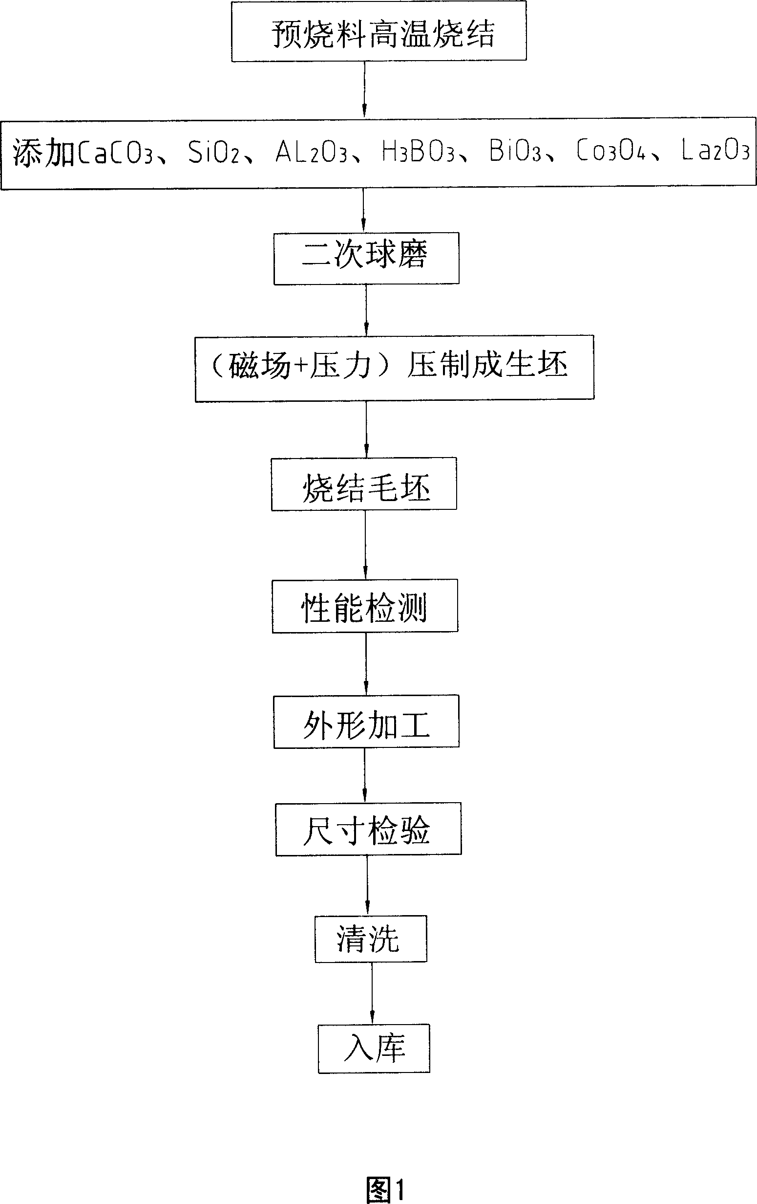 Permanent magnet oxysome magnetic shoe and producing method thereof