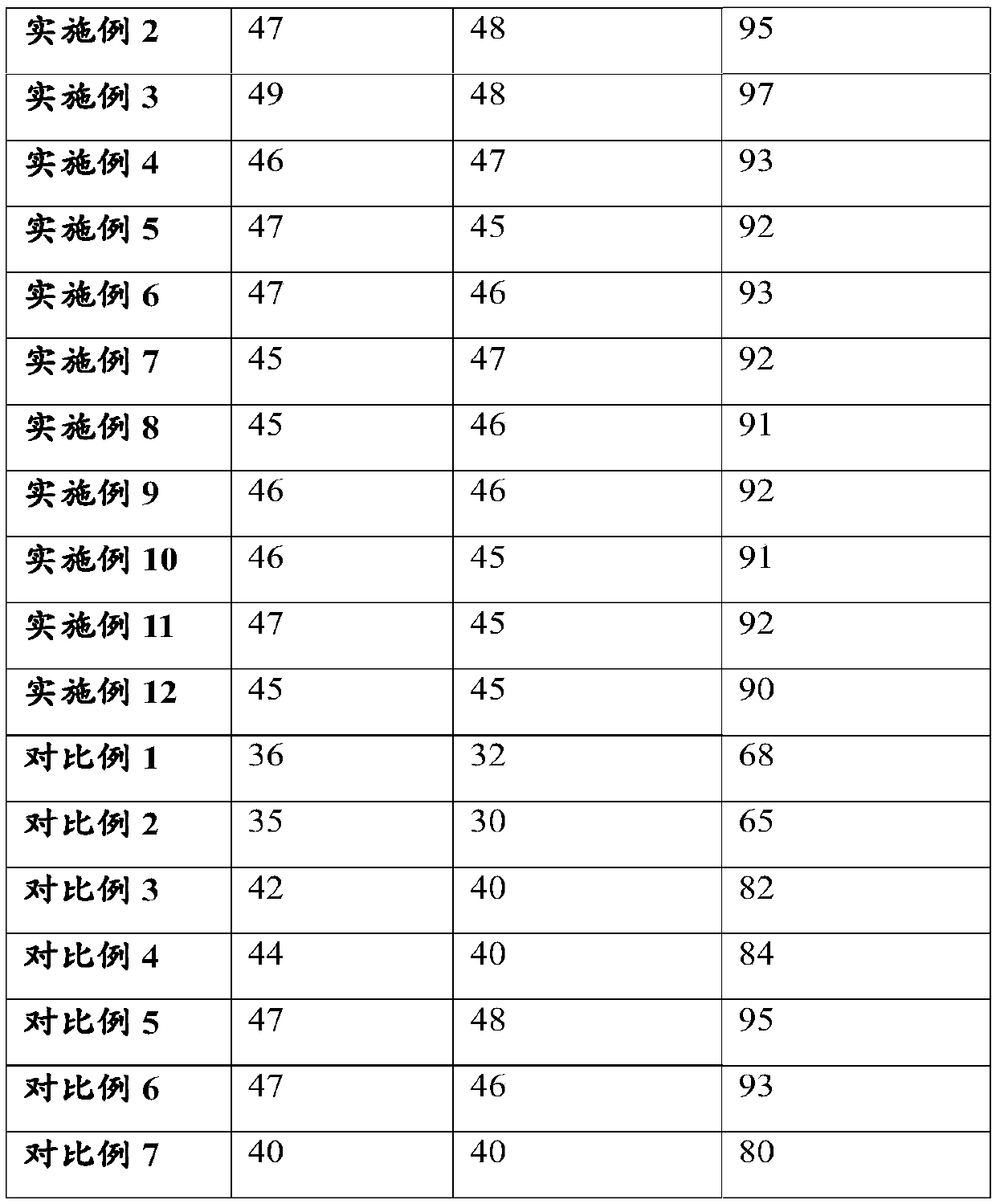 Preparation method of medicinal liquor dispelling wind and eliminating dampness and medicinal liquor dispelling wind and eliminating dampness