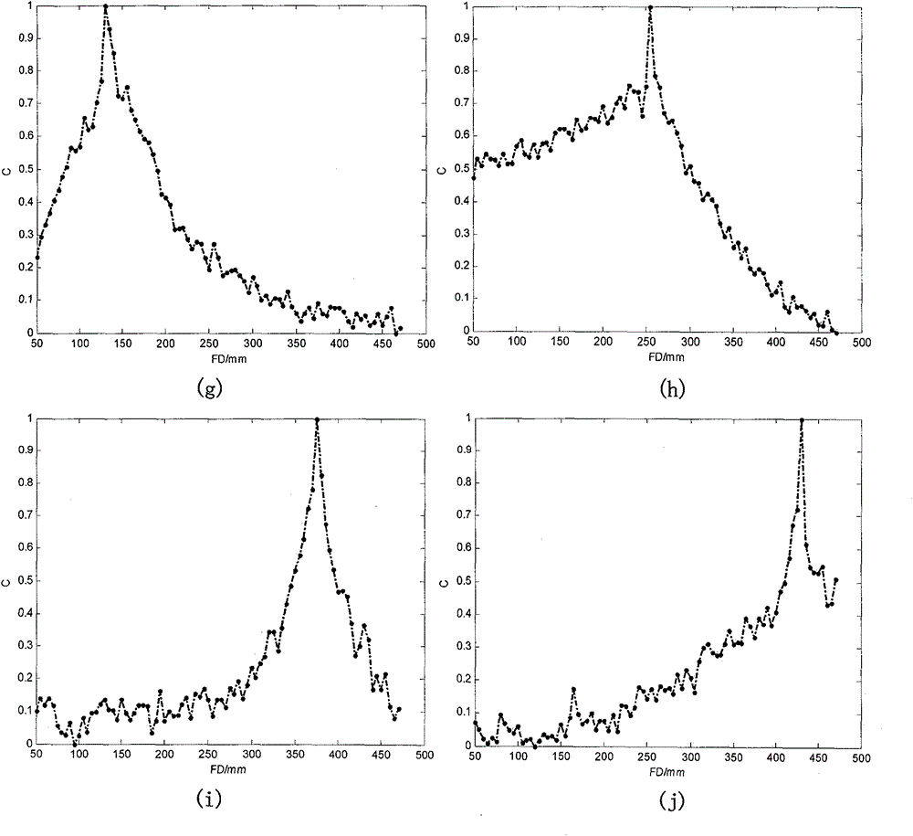 High-universality automatic hologram reestablishing method based on new focus evaluation function