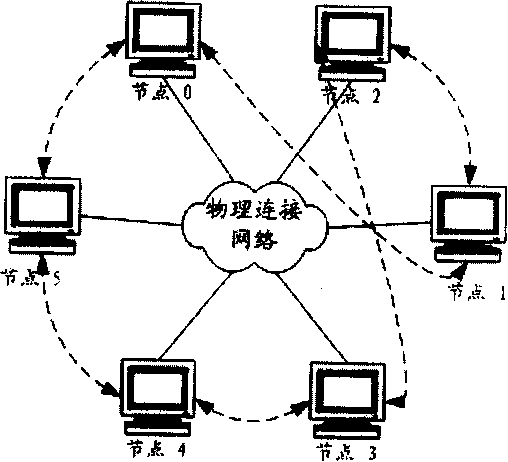 High usable self-healing Logic box fault detecting and tolerating method for constituting multi-machine system