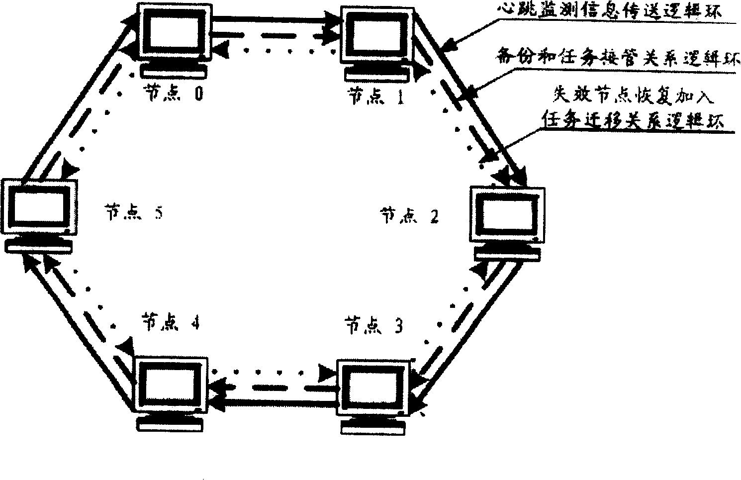 High usable self-healing Logic box fault detecting and tolerating method for constituting multi-machine system