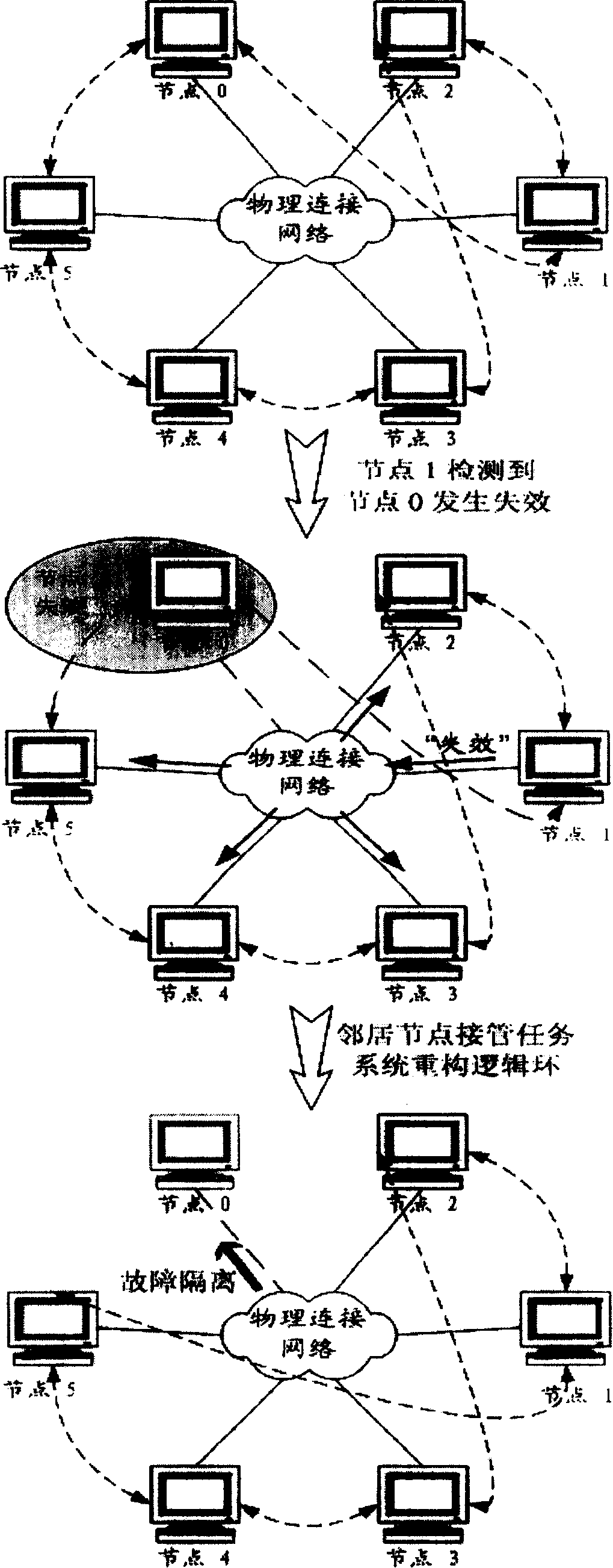 High usable self-healing Logic box fault detecting and tolerating method for constituting multi-machine system