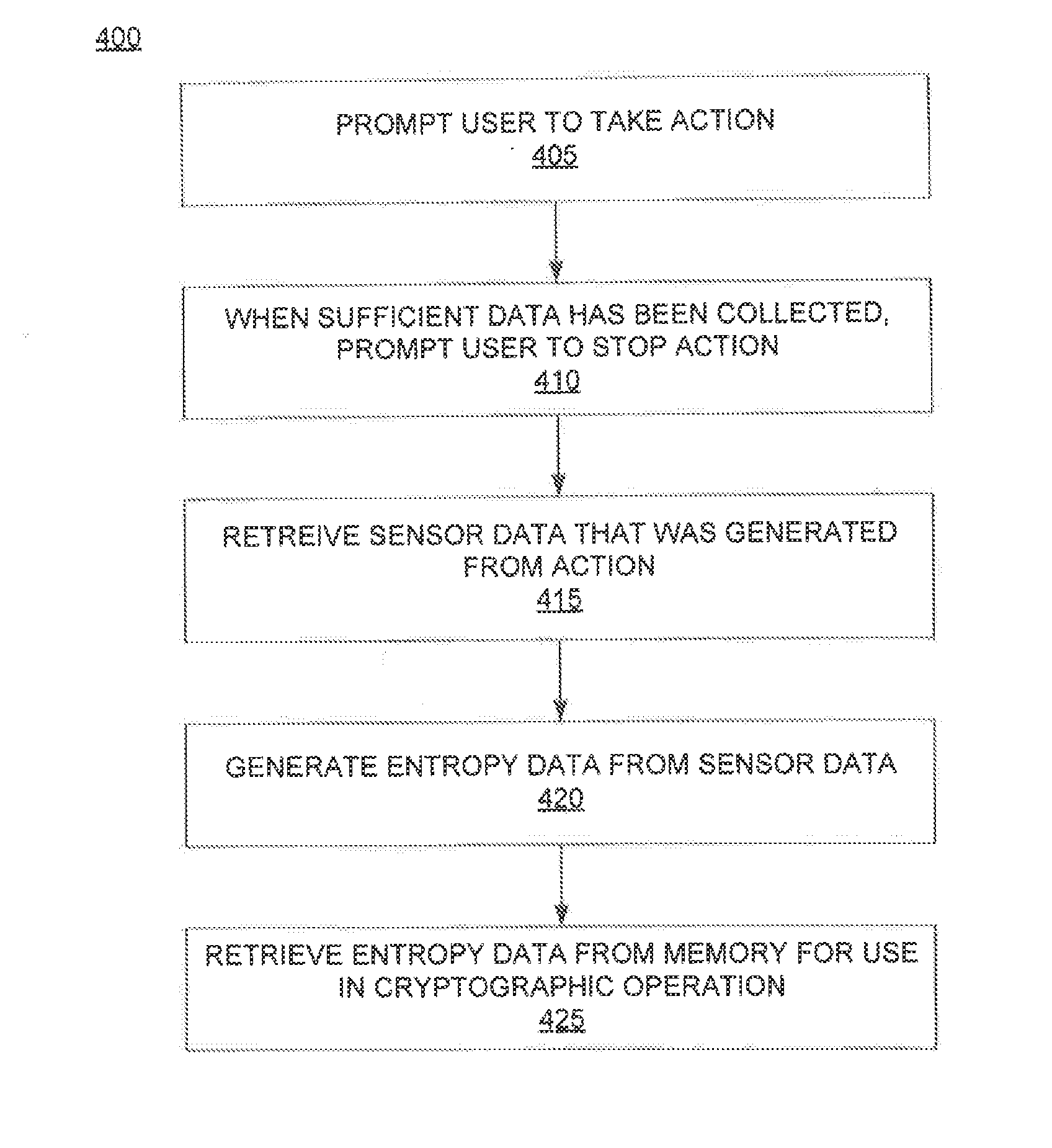 System and method for performing a secure cryptographic operation on a mobile device selecting data from multiple sensors