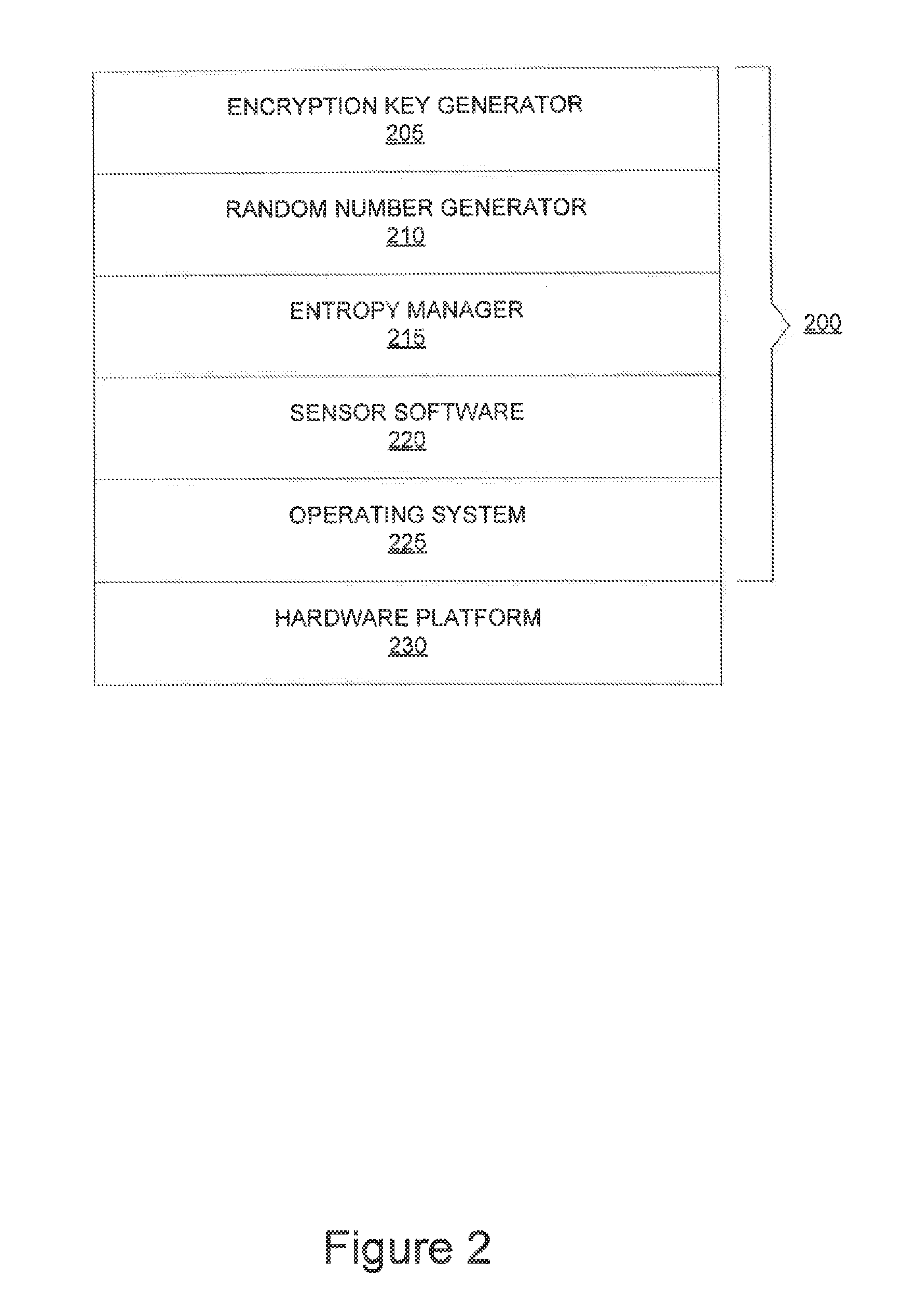 System and method for performing a secure cryptographic operation on a mobile device selecting data from multiple sensors