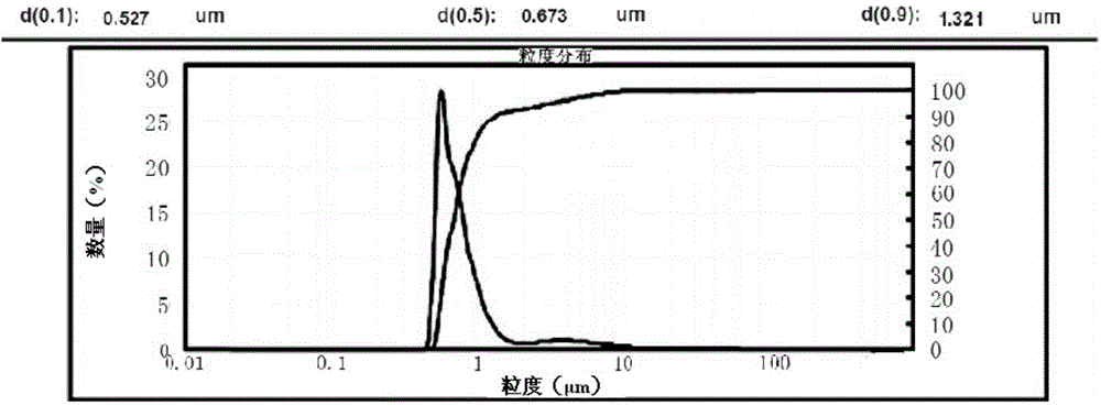 Romidepsin fat microsphere preparation and preparing method thereof