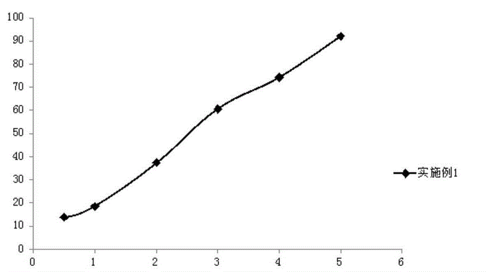 Romidepsin fat microsphere preparation and preparing method thereof