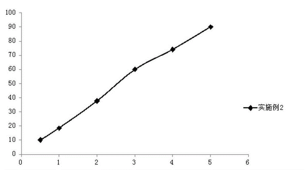 Romidepsin fat microsphere preparation and preparing method thereof