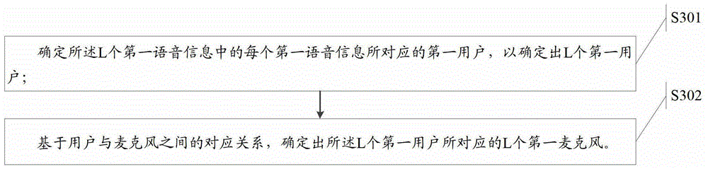 A method of information processing and a video conferencing system