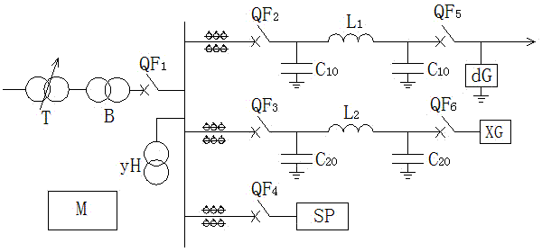 Power distribution truth value simulation test method and power distribution truth value simulation test device