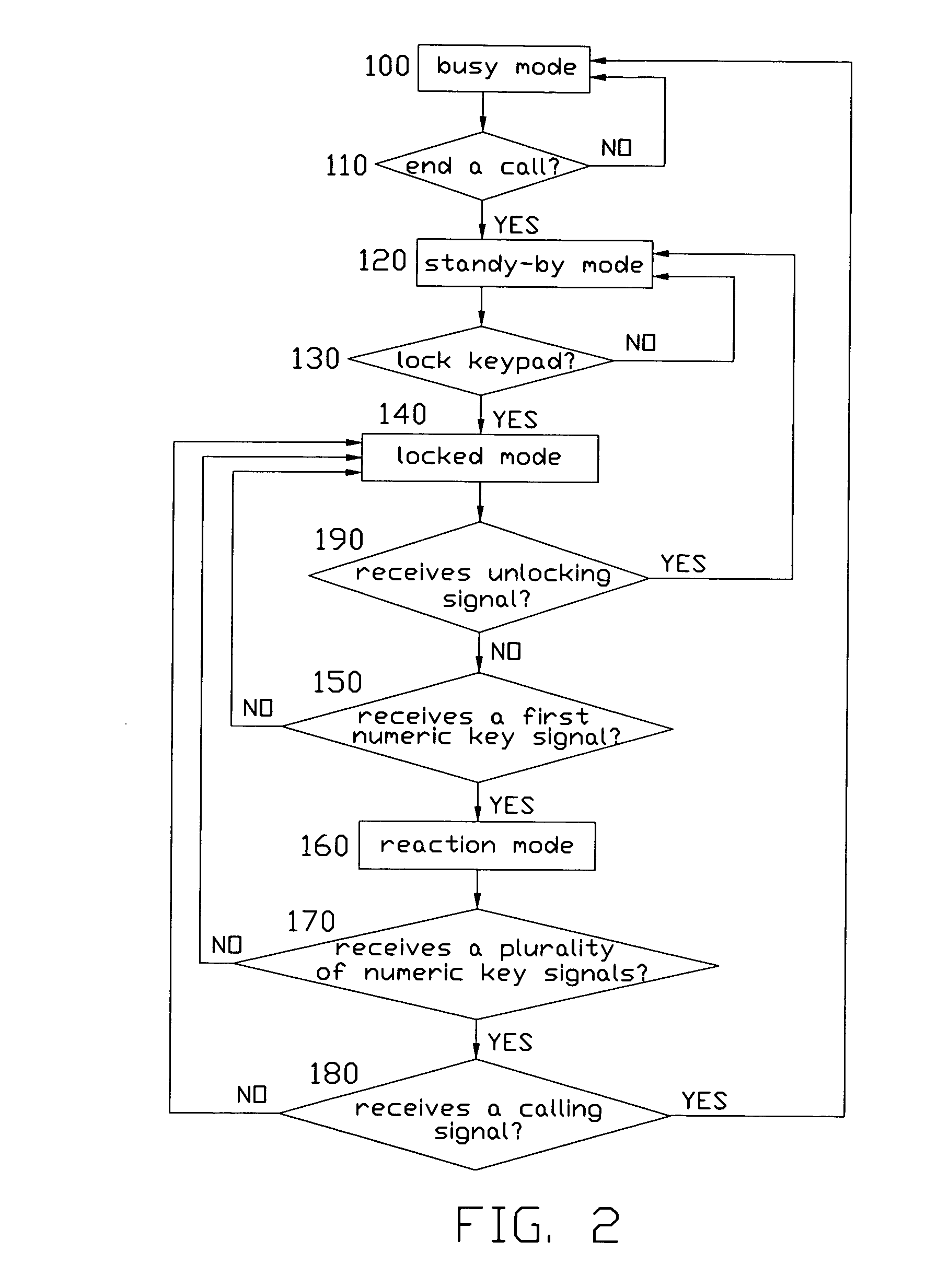 Method and apparatus for automatically deactivating a keypad lock