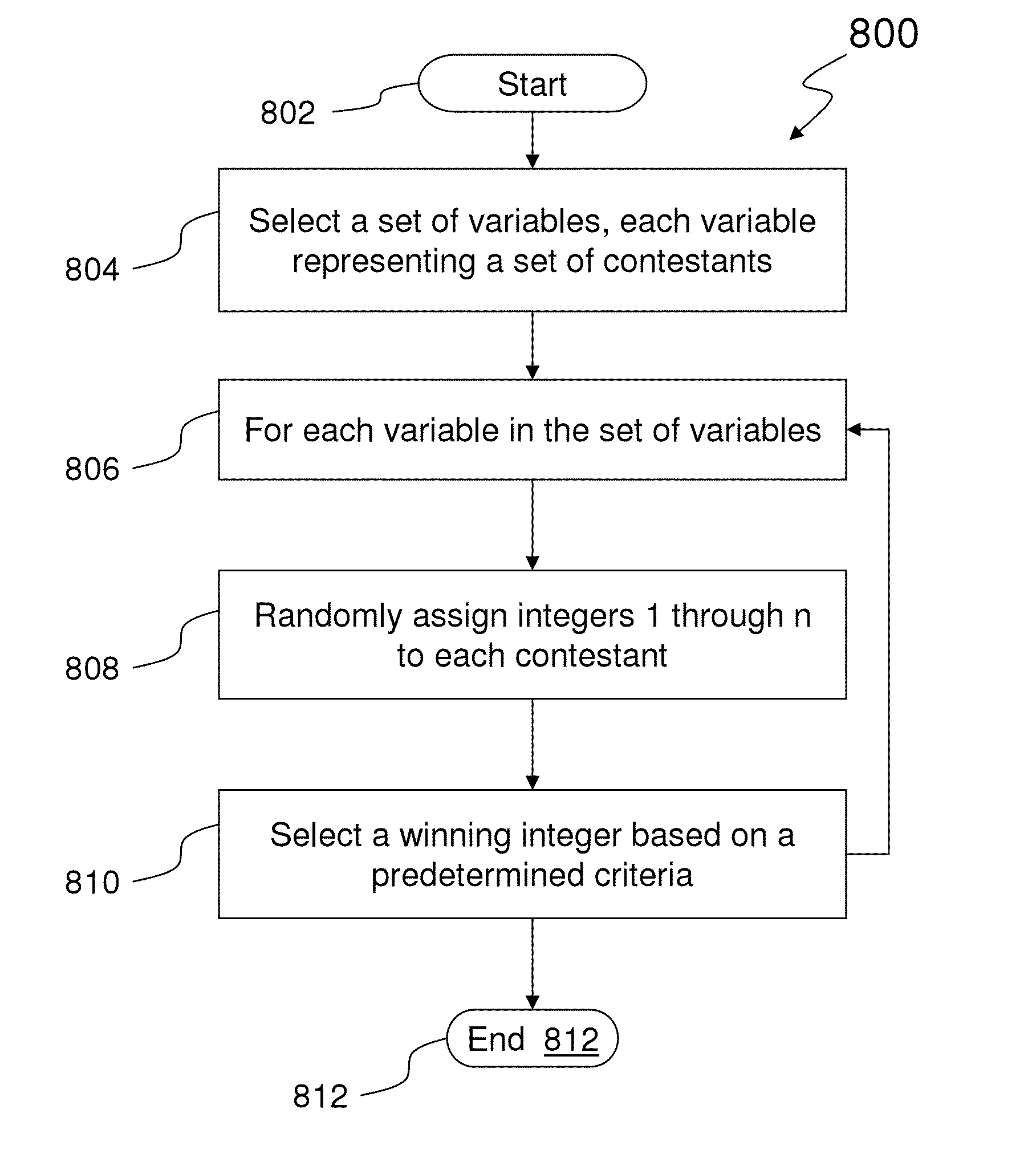 Method of Lottery Wagering on Real-World Events